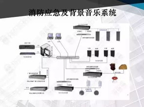 商業中心弱電智能化系統與計算機信息系統集成行家方案展示