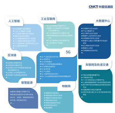 《中國信息通信研究院新基建產品手冊(2020年4月版)》 解碼新基建的專業指南與戰略工具