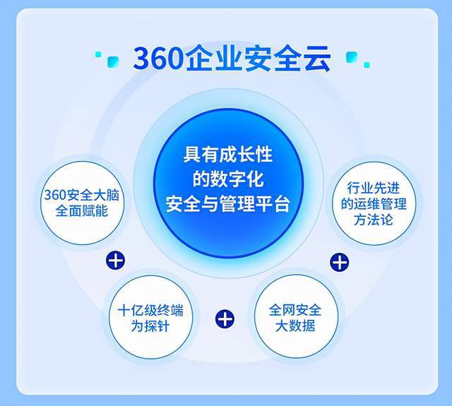 360公司 以科技守護數字疆土，勇擔國家網絡安全重任