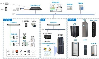 云時代企業(yè)數(shù)據(jù)機房建設(shè) 節(jié)能技術(shù)賦能高效網(wǎng)絡(luò)服務(wù)