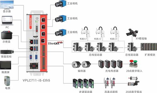 正運動技術(shù)邀您共聚2024西安國際工業(yè)自動化機器人展 賦能未來，智造升級
